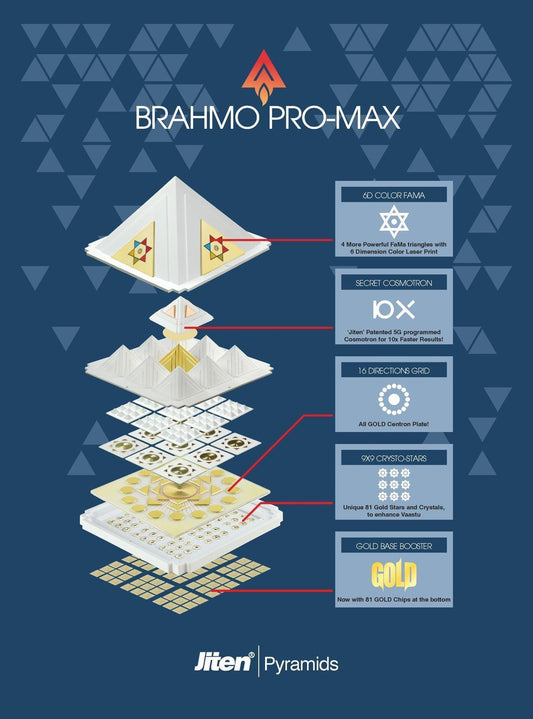 Brahmo Promax